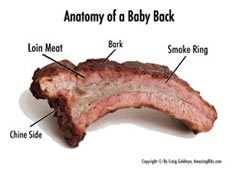 baby back ribs