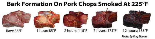 bark formation on pork chops