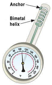 bi-metal thermometer