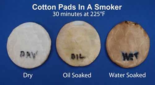 smoke sticks to water on a cotton pad in smokers