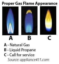proper gas flame appearance, difference between natural gas and liquid propane...if your gas flame is yellow call for service