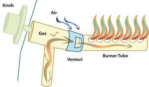 illustration of how a gas valve works