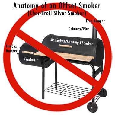 anatomy of an offset smoker
